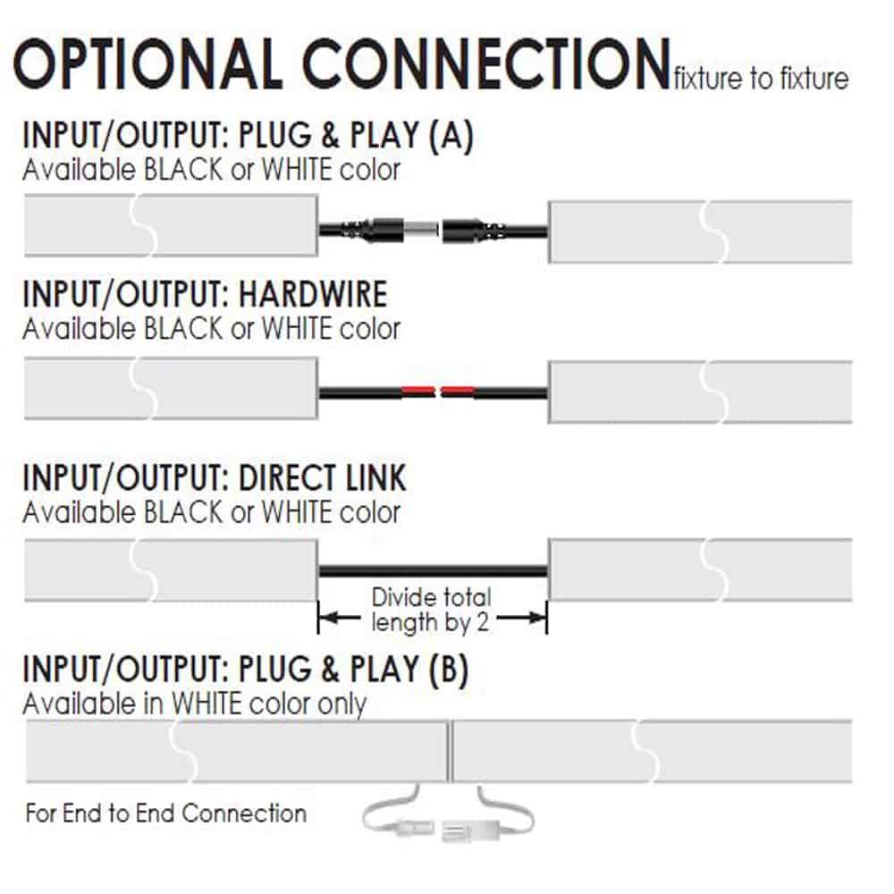 CBF connector graphic