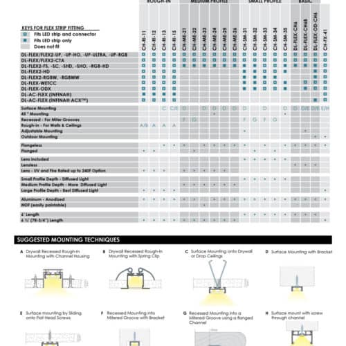 Track Lighting Compatibility Chart